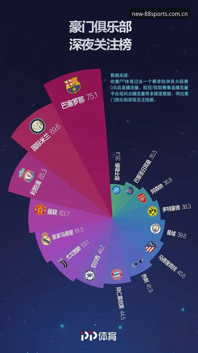 为什么体育高效观赛，越来越多球迷首选88体育平台？